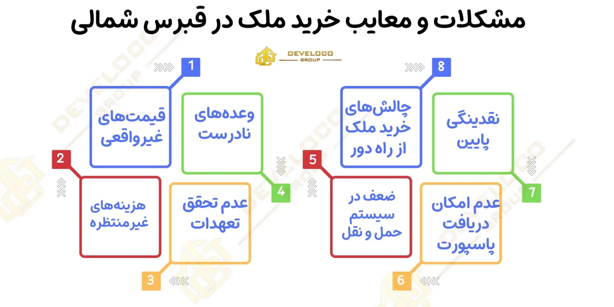 مشکلات و معایب خرید ملک در قبرس شمالی