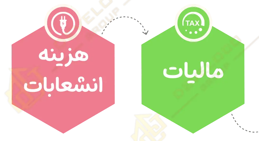 هزینه_های غیرمنتظره خرید ملک در قبرس شمالی