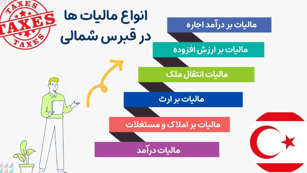6 نوع مالیات در قبرس شمالی
