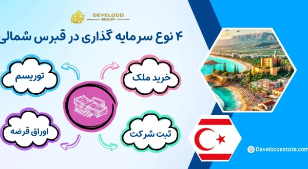انواع سرمایه گذاری در قبرس شمالی