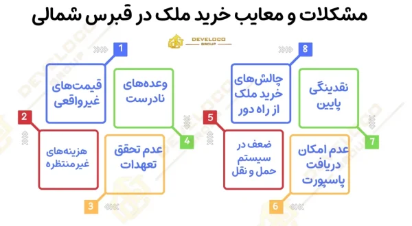 مشکلات و معایب خرید ملک در قبرس شمالی